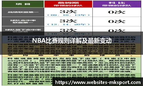 NBA比赛规则详解及最新变动